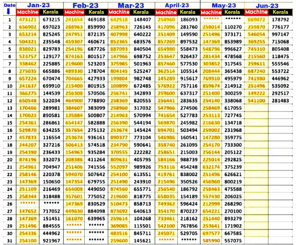kl machine number chart